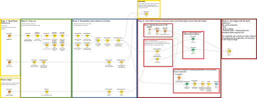 Main_Workflow — NodePit