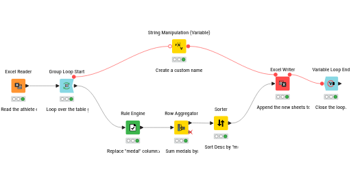 05b_Group_Loop_with_Variable_Loop_End — NodePit
