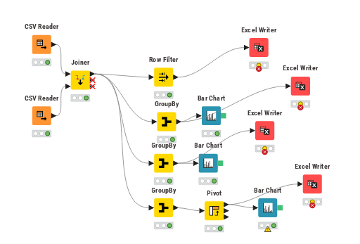 KNIME_project — NodePit