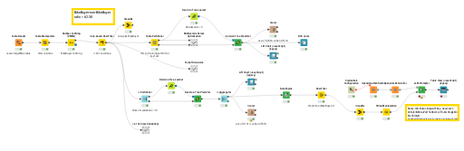 Zielgruppenanalyse(noted) — NodePit