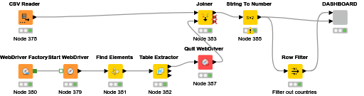 ChallengueSeven — NodePit