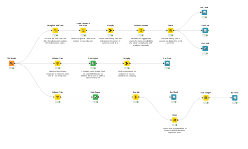 KNIME_project_Final_Thesis — NodePit
