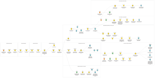 KNIME_project_final — NodePit