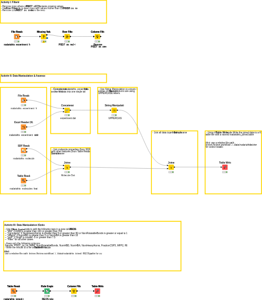 02. Data Manipulation - solution — NodePit