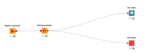 KNIME_recaudacion_por_pais — NodePit