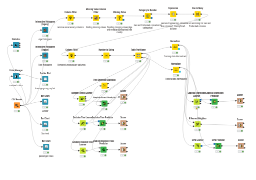 (Titanic)_ML_Steps — NodePit