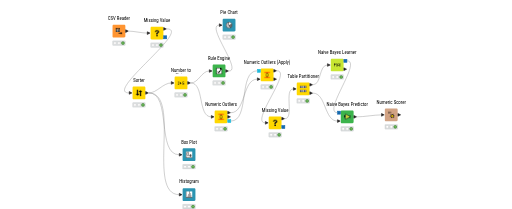 plant_disease_dataset — NodePit