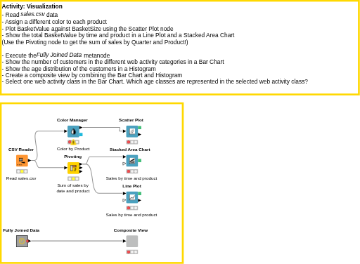 03. Visualization - Solution — NodePit