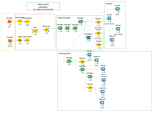 Laboratorio 1 (Beta) — NodePit