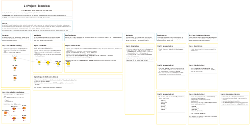 Customer Transactions Analysis - Exercise — NodePit