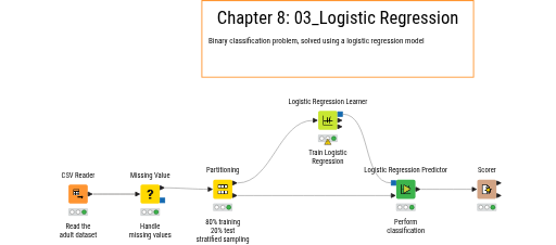 03_LogisticRegression — NodePit