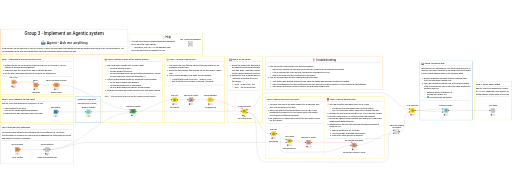 Group 3 - Implement an agentic system — NodePit