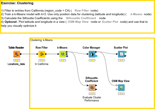 01_Clustering_solution — NodePit