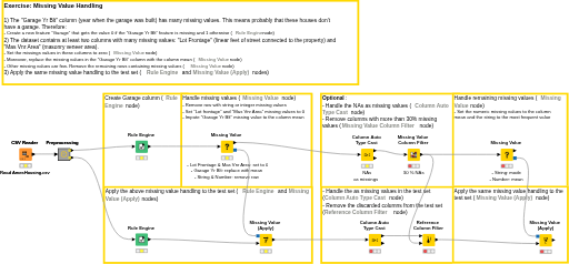 02_Missing_Value_Handling_solution — NodePit