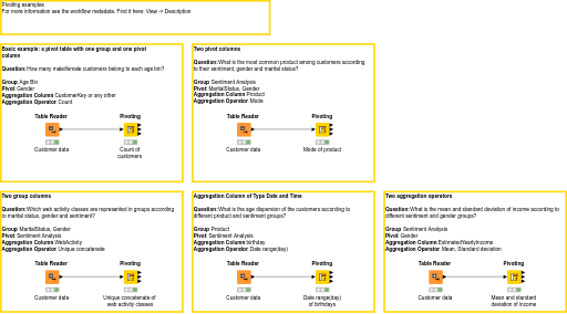 09_Examples_for_Using_the_Pivoting_Node — NodePit