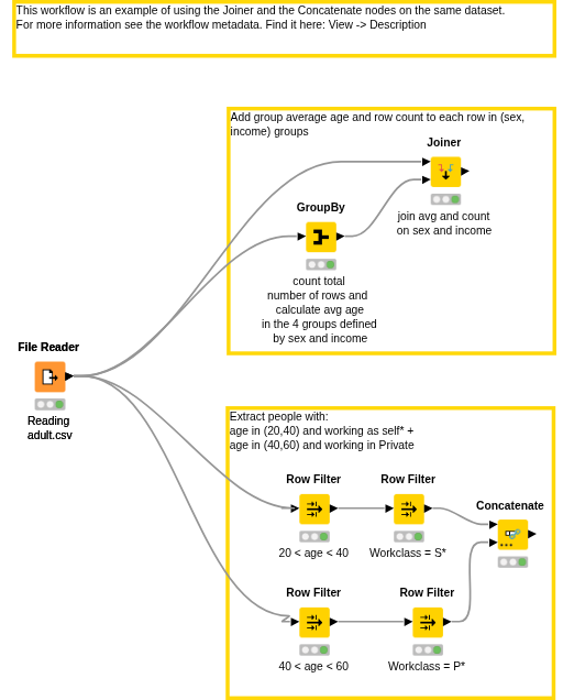 03_JoinConcatenate_Examples — NodePit