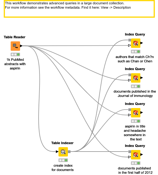 02_Document_Queries — NodePit
