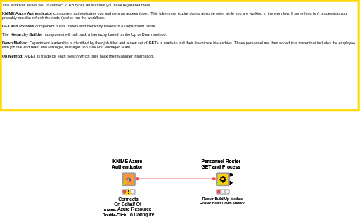 KNIME_Blog_Microsoft_Graph_Roster — NodePit