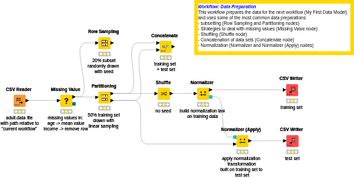 1. Data Preparation — NodePit