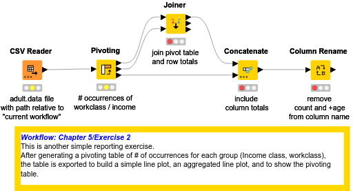 Exercise2 — NodePit