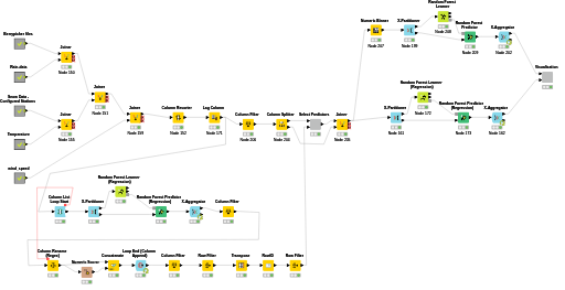 all-data-loaded — NodePit