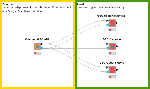 GSC-API-Python — NodePit