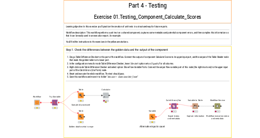 01.Testing_Component_Calculate_Scores - Exercise — NodePit