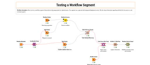 01.Testflow_4__Testing_Workflow_Segment_Data_Preparation — NodePit