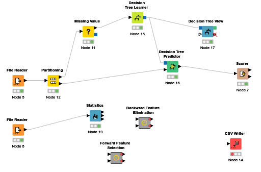 Forecast the delay in reporting information — NodePit
