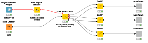 Case_Switch_with_all_option — NodePit