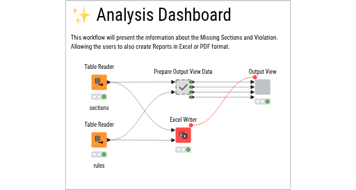 Document Analysis with Gen AI - Analysis Dashboard — NodePit