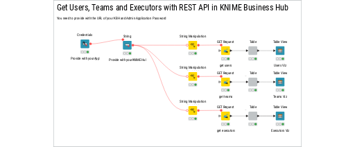 Get Users, Teams and Executor from KNIME Business Hub — NodePit