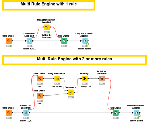 Rule Engine (Multi Column) — NodePit