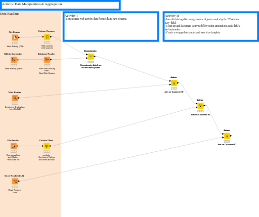 02. Data Blending - solution — NodePit