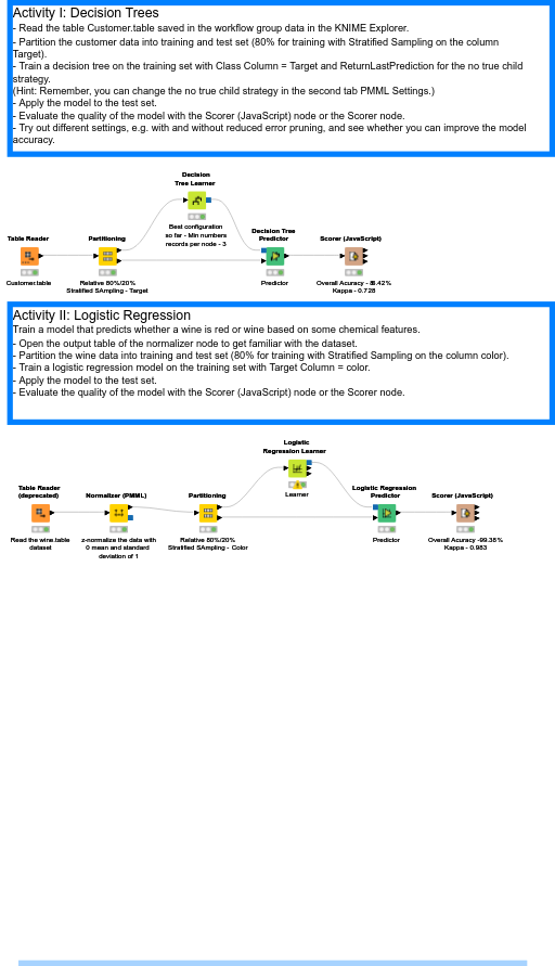 04. Data Mining — NodePit