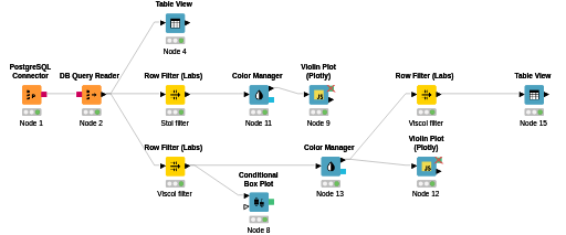 KNIME_test — NodePit