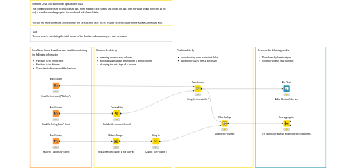 Combine Clean and Summarize Spreadsheet Data — NodePit