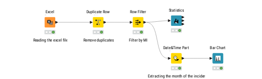KNIME_project — NodePit