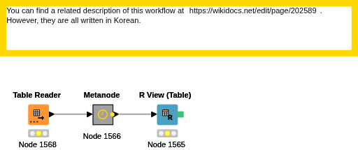 N4_01_DEA_Regional_Analysis — NodePit
