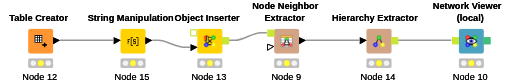 2022_0710_network_hierarchy_test — NodePit