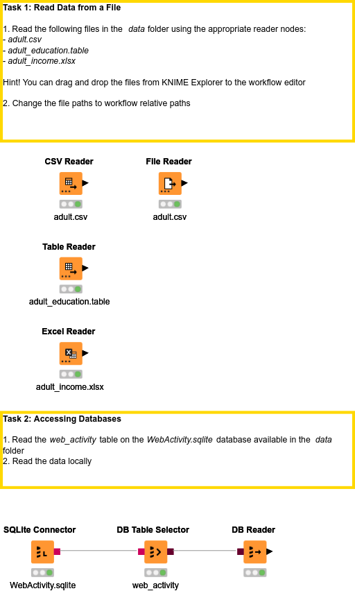 01 Data Access — NodePit