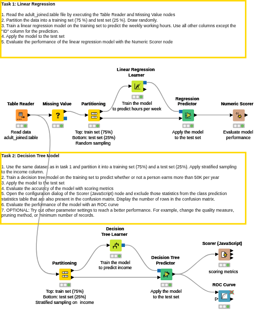 05 Machine Learning — NodePit