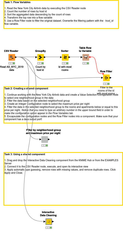 Flow Diagrams Involving Variables Flow Diagram Outlining The