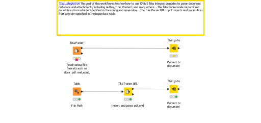 02_Tika_Integration — NodePit