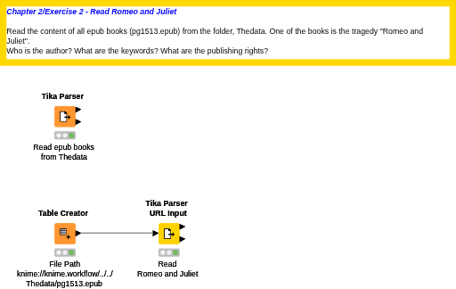 Exercise 2. Romeo and Juliet — NodePit