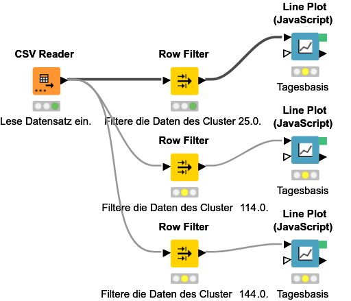 1_Daten_einlesen — NodePit