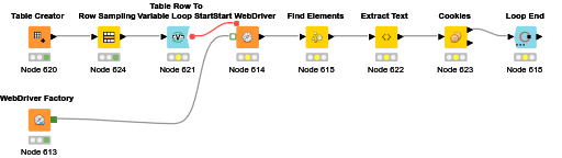 Basic web scraping example — NodePit