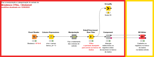BRADESCO-BRA-9710-1 — NodePit