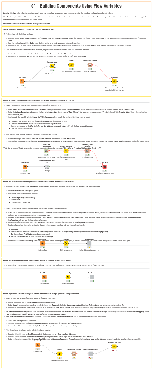 01 Flow Variable and Component - Solution — NodePit