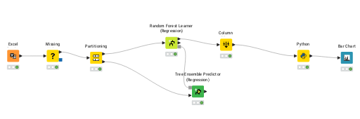KNIME_project — NodePit
